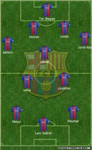 F.C. Barcelona Formation 2017