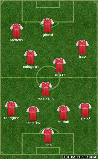 Arsenal Formation 2017