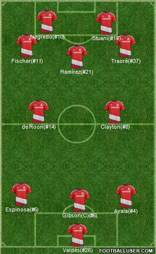Middlesbrough Formation 2017