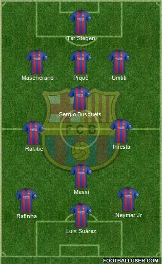 F.C. Barcelona Formation 2017