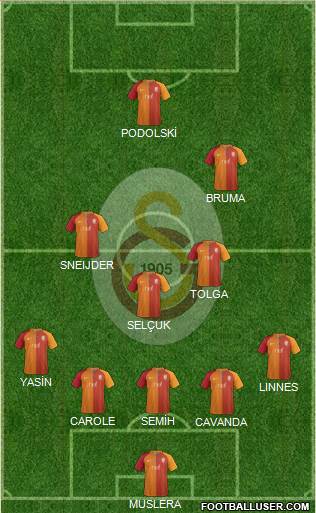 Galatasaray SK Formation 2017