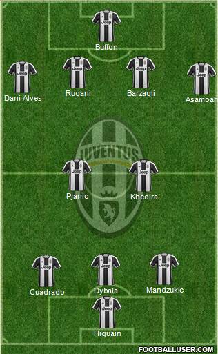 Juventus Formation 2017