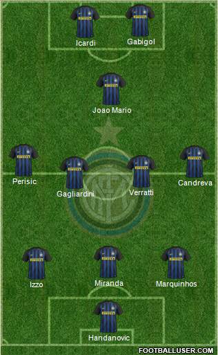 F.C. Internazionale Formation 2017