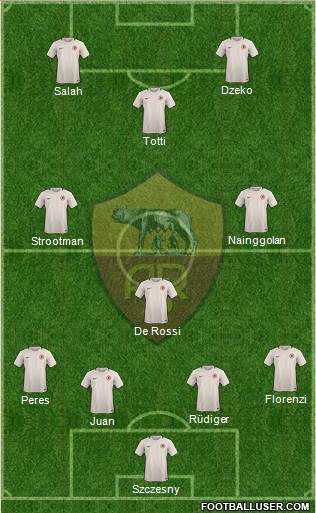 AS Roma Formation 2017