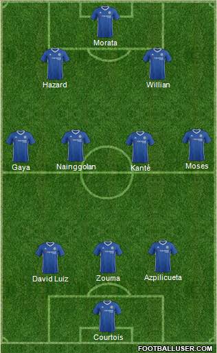 Chelsea Formation 2017