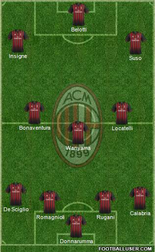 A.C. Milan Formation 2017