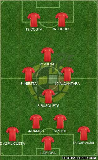 Spain Formation 2017
