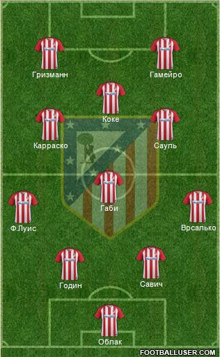 C. Atlético Madrid S.A.D. Formation 2017
