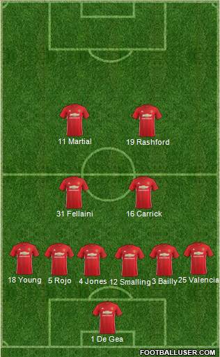 Manchester United Formation 2017