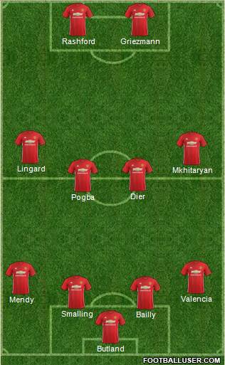 Manchester United Formation 2017