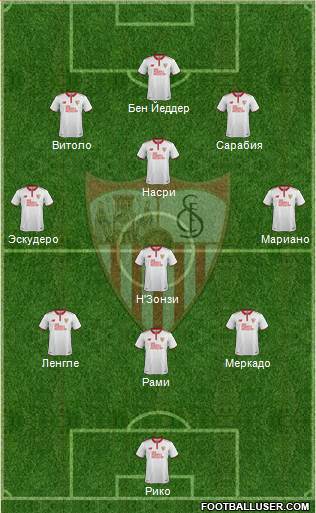 Sevilla F.C., S.A.D. Formation 2017