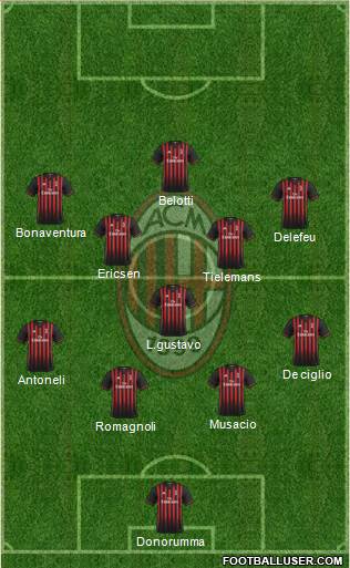 A.C. Milan Formation 2017