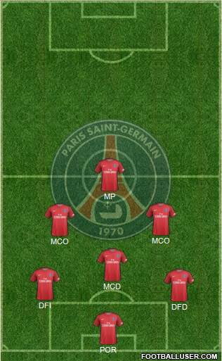 Paris Saint-Germain Formation 2017