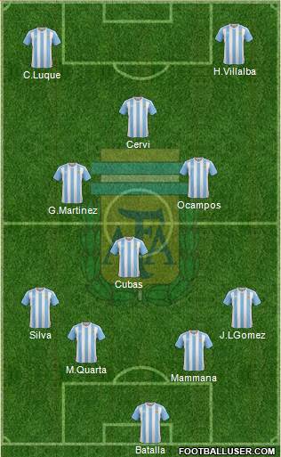 Argentina Formation 2017
