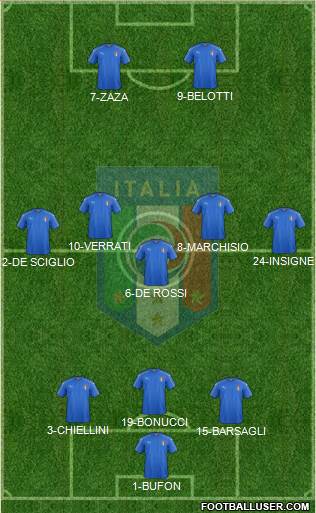 Italy Formation 2017