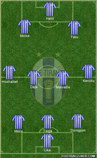 KF Tirana Formation 2017