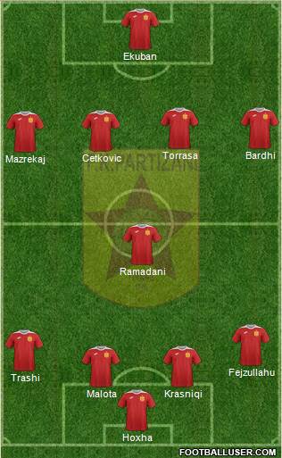 KF Partizani Tiranë Formation 2017