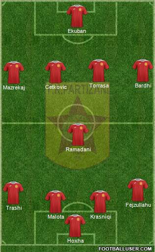 KF Partizani Tiranë football formation