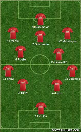 Manchester United Formation 2017