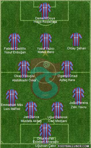 Trabzonspor Formation 2017