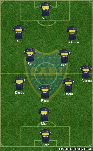 Boca Juniors Formation 2017
