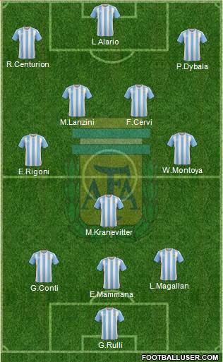 Argentina Formation 2017