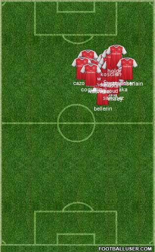 Arsenal Formation 2017