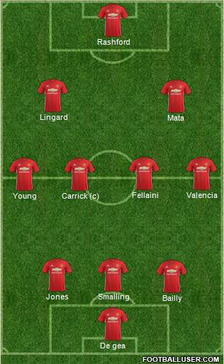 Manchester United Formation 2017