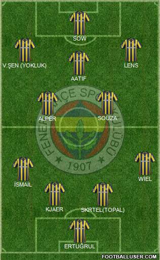 Fenerbahçe SK Formation 2017