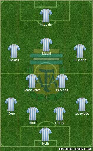 Argentina Formation 2017