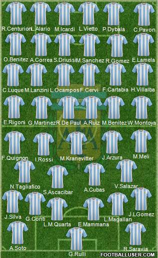 Argentina Formation 2017