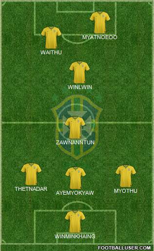 Brazil Formation 2017