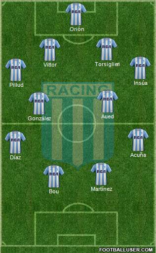 Racing Club Formation 2017