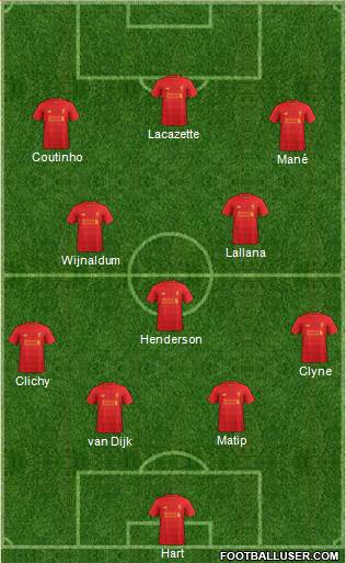 Liverpool Formation 2017