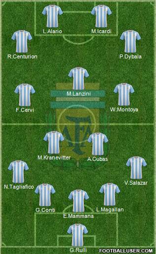 Argentina Formation 2017