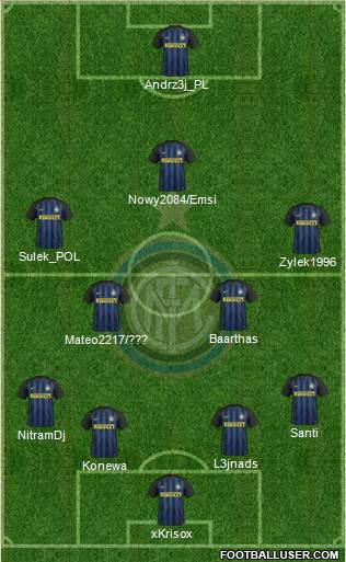 F.C. Internazionale Formation 2017