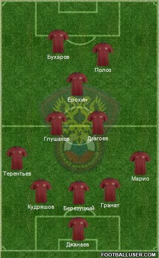 Russia Formation 2017