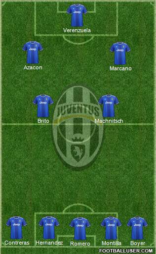 Juventus Formation 2017