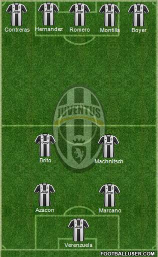 Juventus Formation 2017