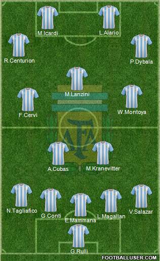 Argentina Formation 2017
