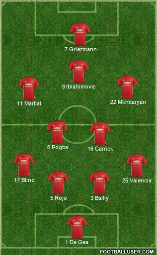 Manchester United Formation 2017
