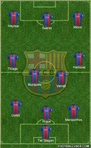 F.C. Barcelona Formation 2017