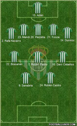 Real Betis B., S.A.D. Formation 2017