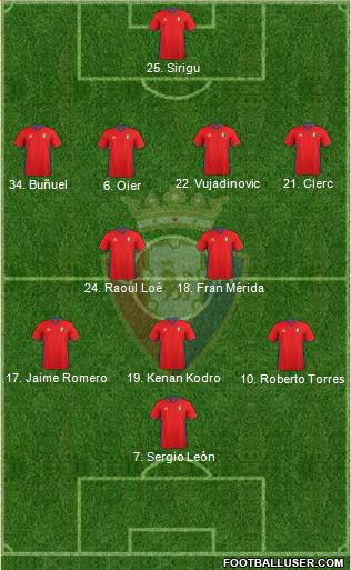 C. At. Osasuna Formation 2017