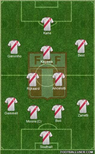 Peru Formation 2017