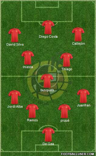 Spain Formation 2017