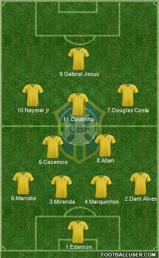 Brazil Formation 2017
