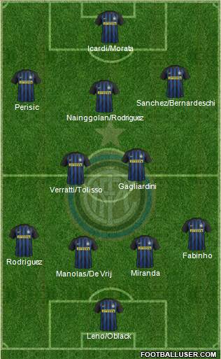 F.C. Internazionale Formation 2017