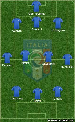 Italy Formation 2017