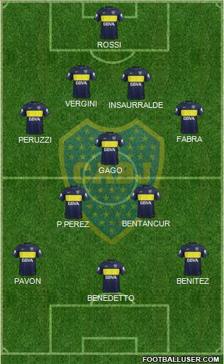 Boca Juniors Formation 2017